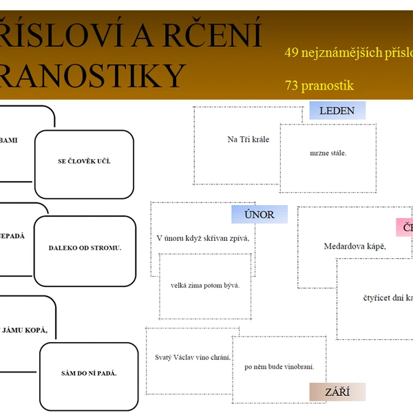 Přísloví a pranostiky
