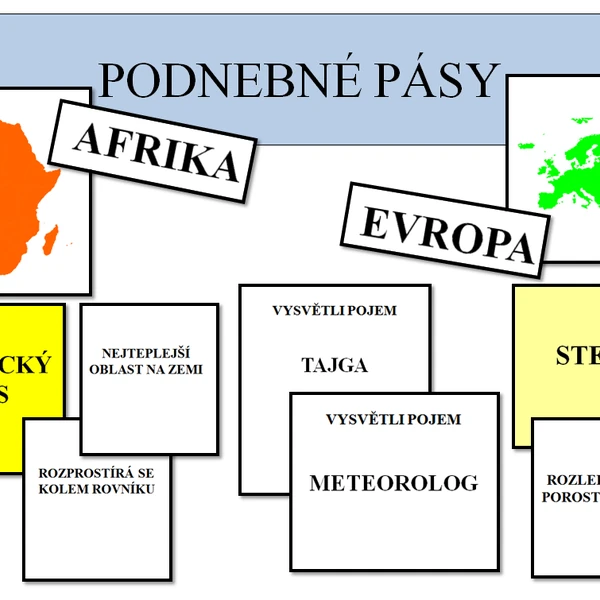 Podnebné pásy