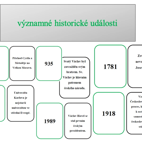 Historické události 