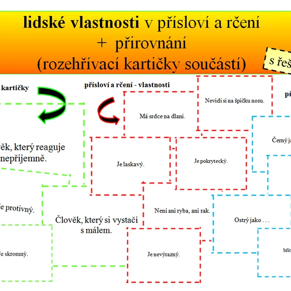 Lidské vlastnosti v přísloví a rčení + přirovnání
