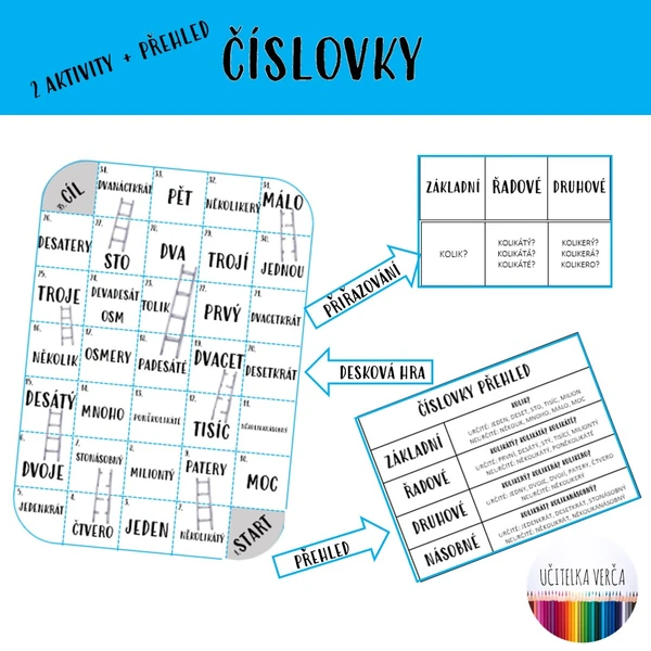 Druhy číslovek