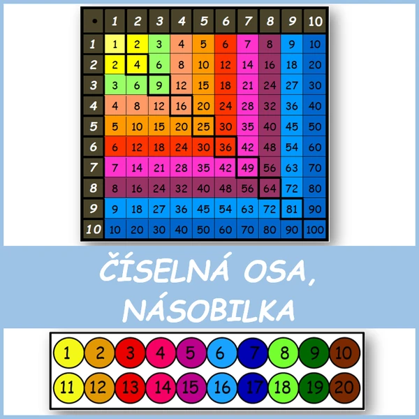 Číselná osa do 20 a Násobilka