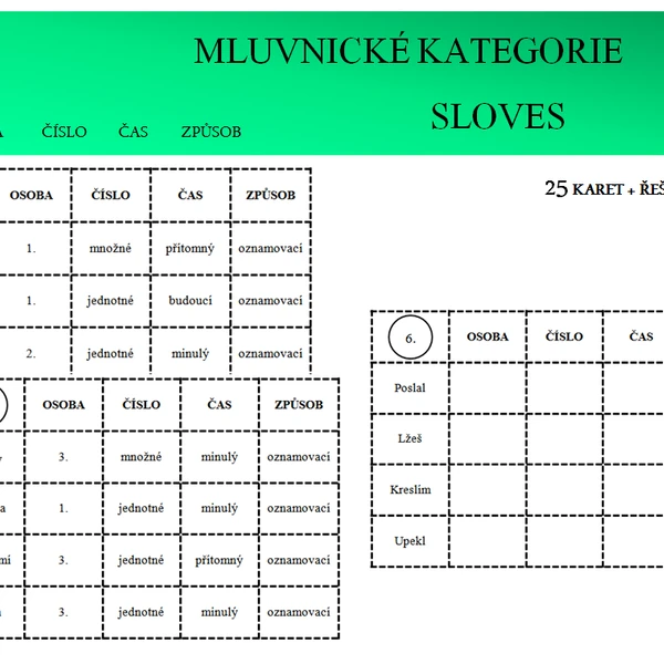 Slovesa - mluvnické kategorie