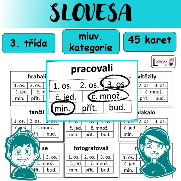 Slovesa - mluvnické kategorie
