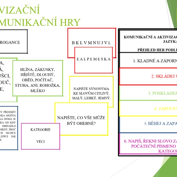 KOMUNIKAČNÍ A AKTIVIZAČNÍ HRY
