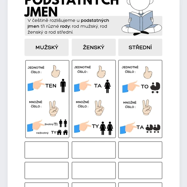 Rody a čísla u podstatných jmen