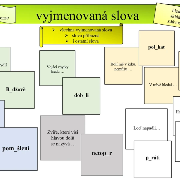 VYJMENOVANÁ SLOVA