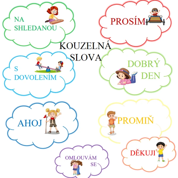 Kouzelná slova - výzdoba do třídy