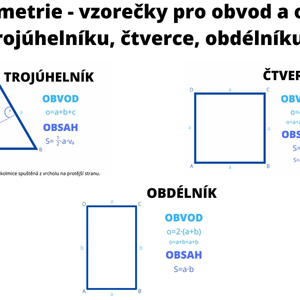 Obvody a obsahy - plakát