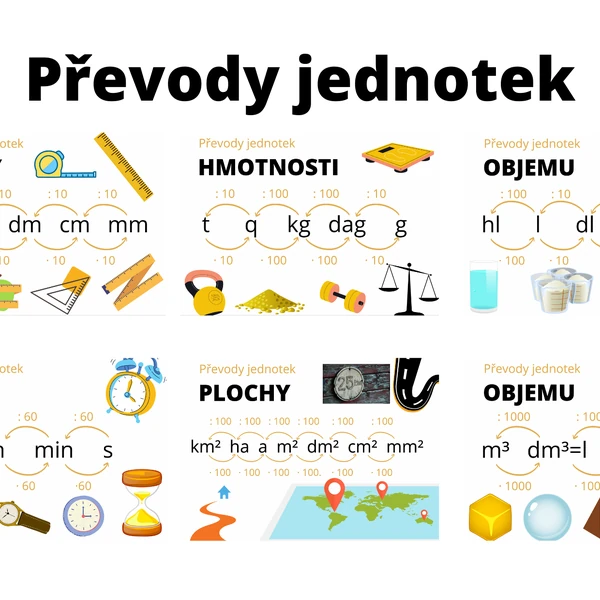 Převody jednotek - plakát