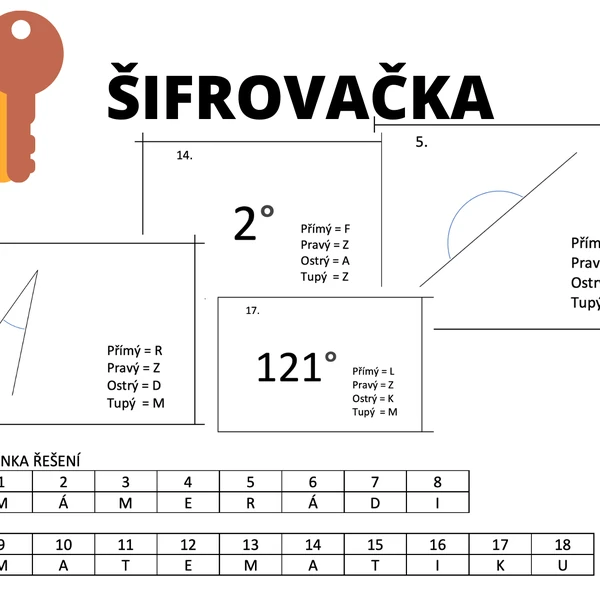 Šifrovačka - úhly