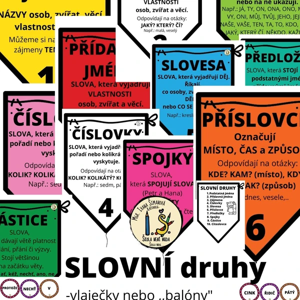 Slovní druhy - výzdoba + slova k třídění