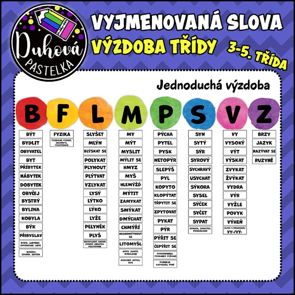 VYJMENOVANÁ SLOVA - jednoduše