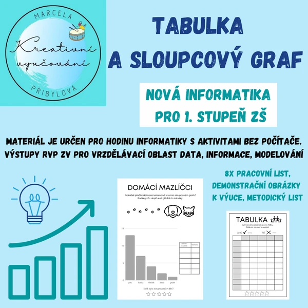 Tabulka a sloupcový graf