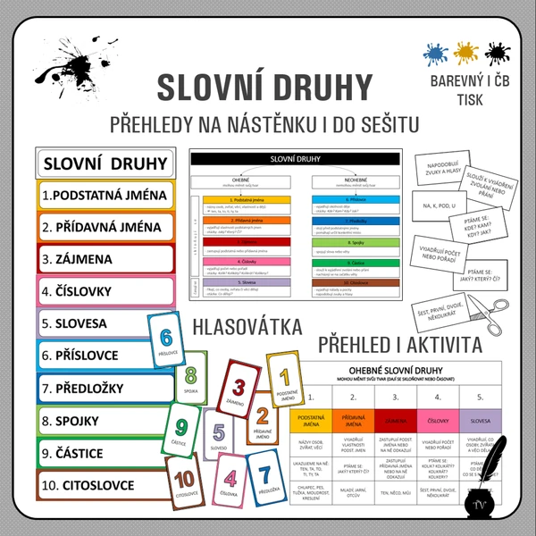 Slovní druhy