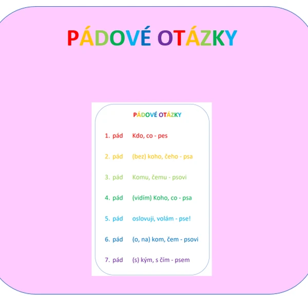 Pádové otázky_plakát