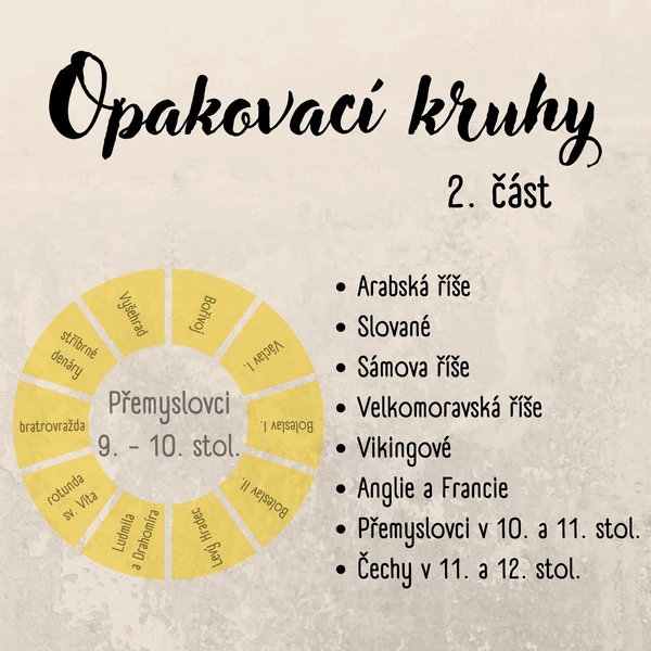 Opakovací kruhy - dějepis, 2. část