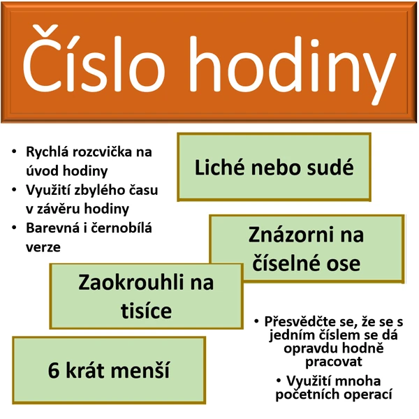 Číslo hodiny