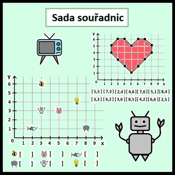 Sada souřadnic