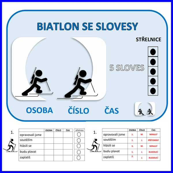 Biatlon se slovesy