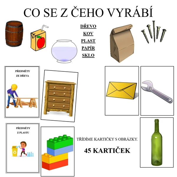 CO SE Z ČEHO VYRÁBÍ