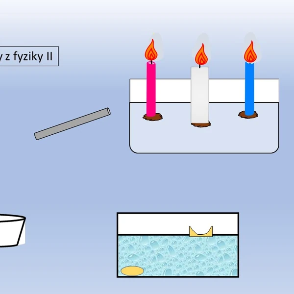 Zábavné pokusy z fyziky II