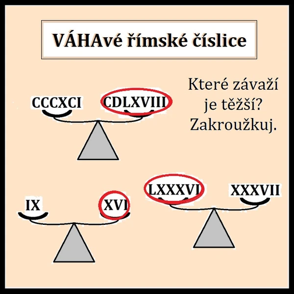 VÁHAvé římské číslice