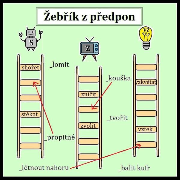 Žebřík z předpon