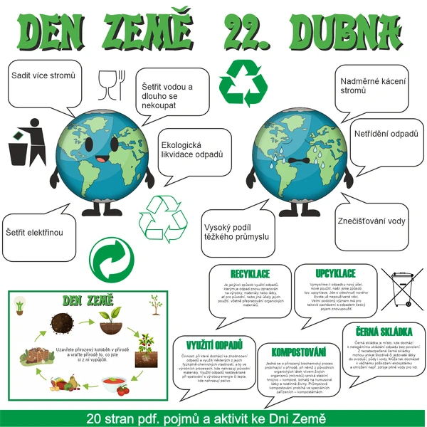 Den Země - aktivity a pojmy