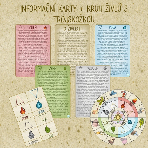 Živly - Informační karty + kruh živlů s trojsložkou