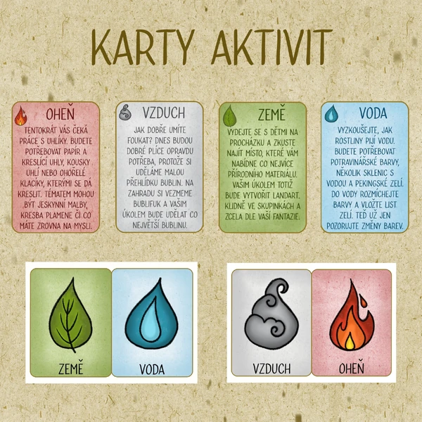 Živly - Karty aktivit