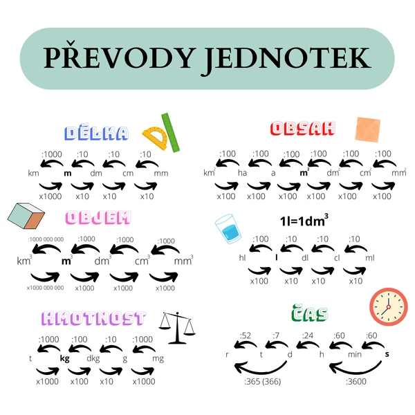 Převody jednotek