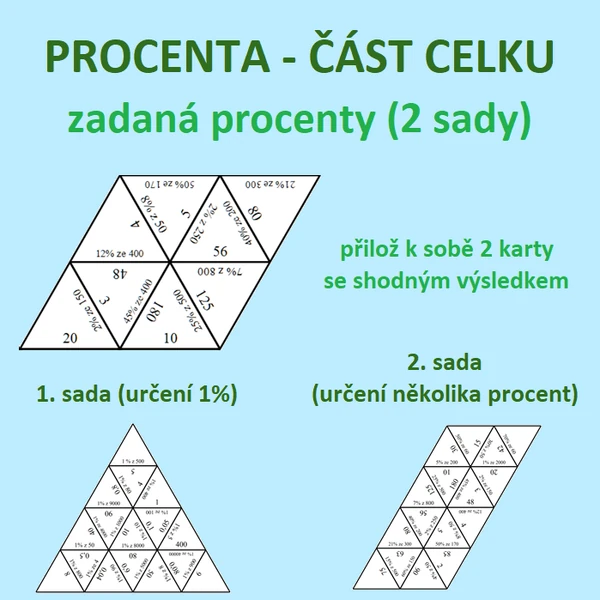 Trimino – PROCENTA – ČÁST CELKU zadaná procenty