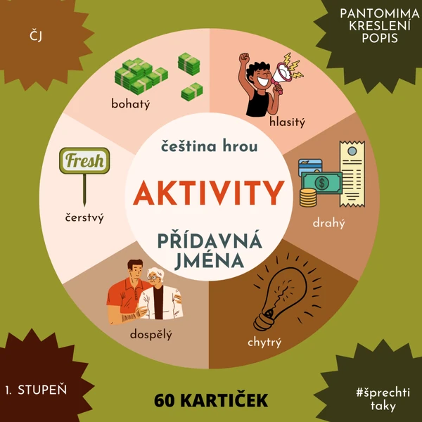 AKTIVITY - PŘÍDAVNÁ JMÉNA
