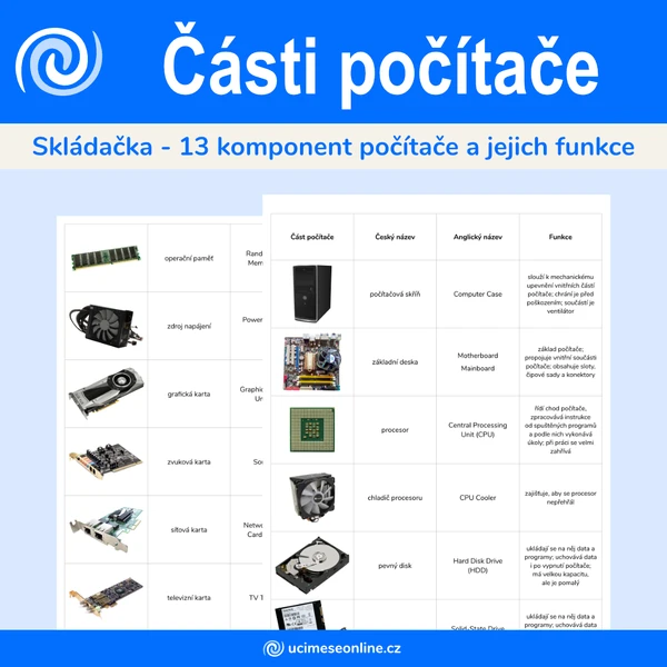 Hardware - části počítače - skládačka