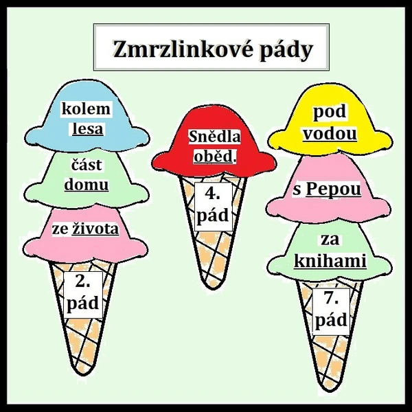 Zmrzlinkové pády