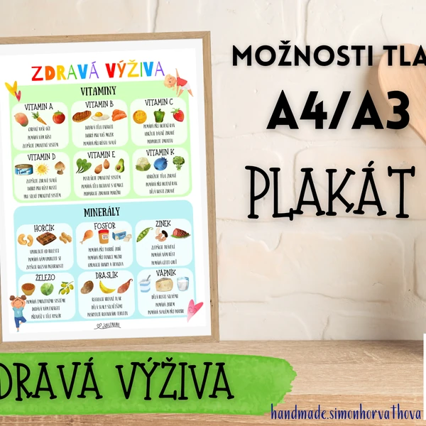 Vitamíny a minerály, Plakát, zdravá výživa, Výzdoba
