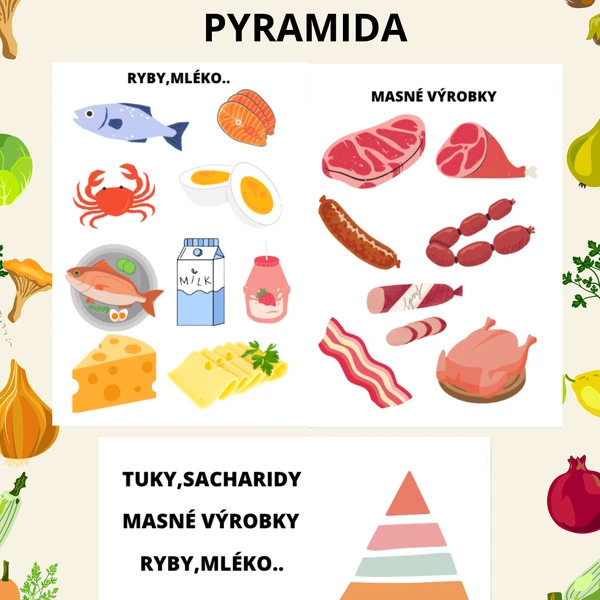 Potravinová pyramida