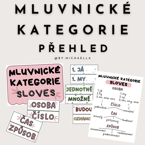 Mluvnické kategorie sloves - přehled, kartičky, výzdoba