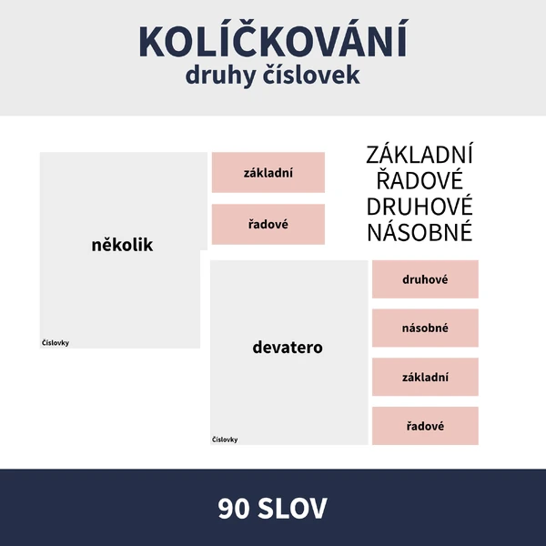 DRUHY ČÍSLOVEK - KOLÍČKOVÁNÍ