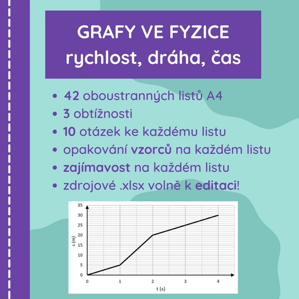 Grafy ve fyzice - dráha, rychlost, čas