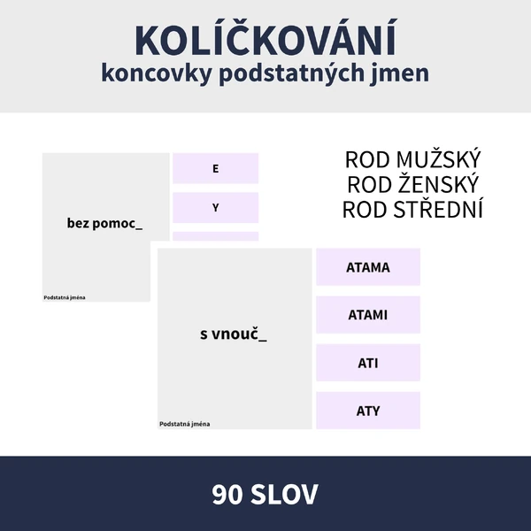 KONCOVKY PODSTATNÝCH JMEN - KOLÍČKOVÁNÍ