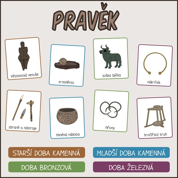Pravěk