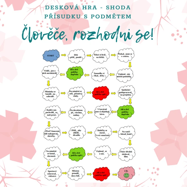 Desková hra Člověče, rozhodni se! na procvičení shody přísudku s podmětem