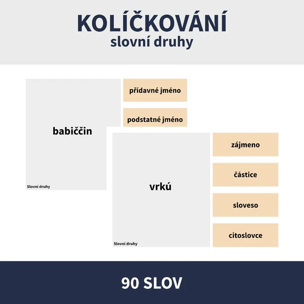 SLOVNÍ DRUHY - KOLÍČKOVÁNÍ