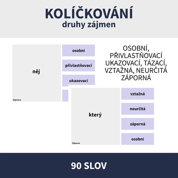 DRUHY ZÁJMEN - KOLÍČKOVÁNÍ
