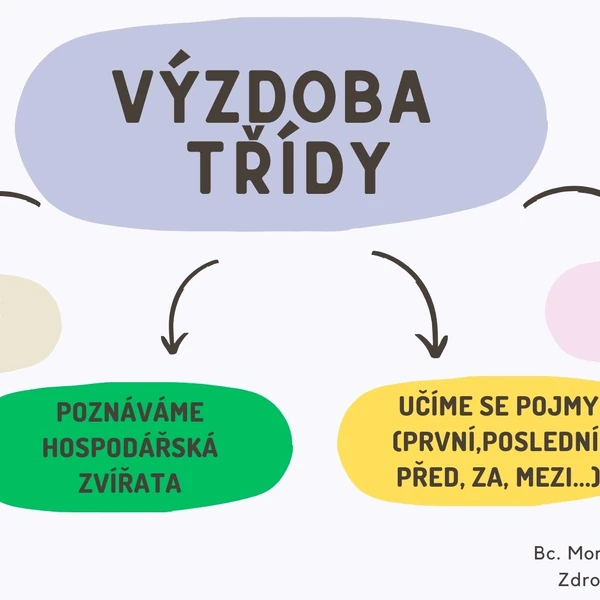 Výzdoba třídy
