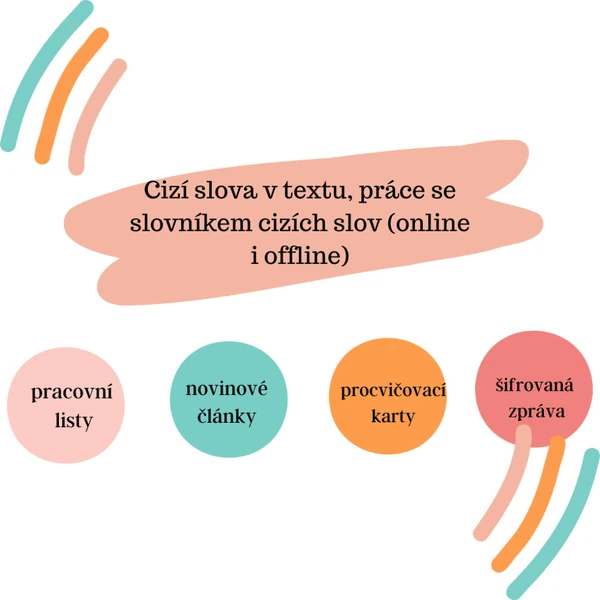 Cizí slova v textu, práce se slovníkem cizích slov (slova přejatá)