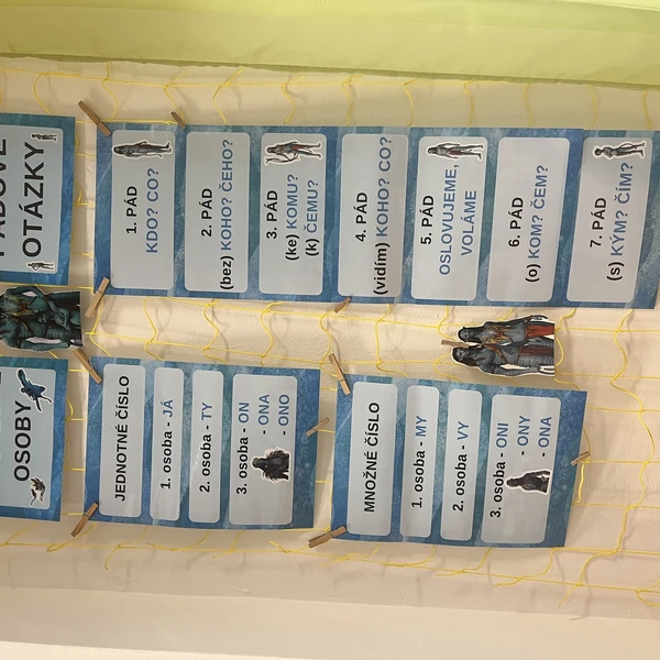 Pádové otázky a slovesné osoby 