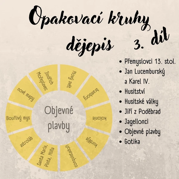 Opakovací kruhy - dějepis, 3. část